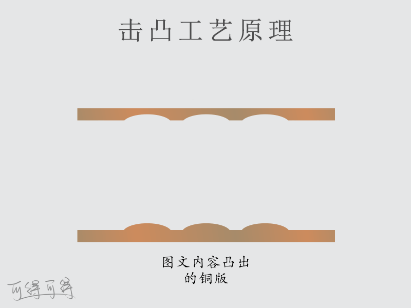 擊凸擊凹演示.gif