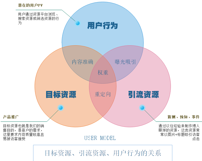 推廣模型.png